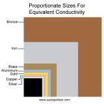 Conductivity-Chart-According-To-Proportionate-Sizes-Audiopolitan
