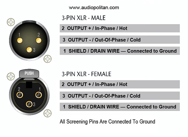 xlr cable pin assignments