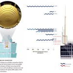 An-Artistic-View-Of-The-Tuned-Mass-Damper-Sphere-In-Use-At-Taipei-World-Financial-Center-Audiopolitan