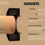 How-Speaker-Magnets-Work-Animagraff-Audiopolitan
