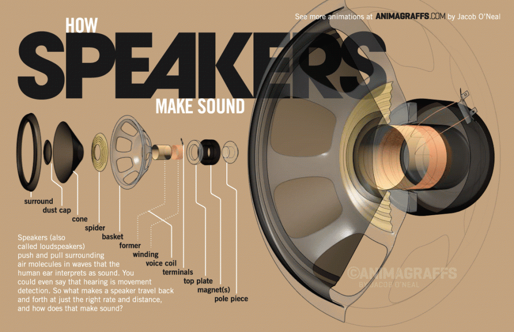 How-Speakers-Make-Sound-Animagraff-Audiopolitan
